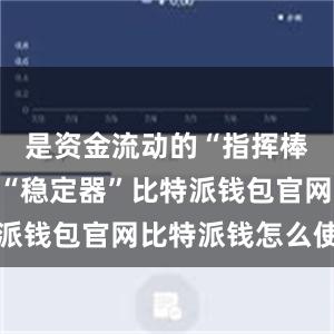 是资金流动的“指挥棒”和市场“稳定器”比特派钱包官网比特派钱怎么使用