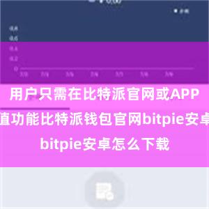 用户只需在比特派官网或APP上选拔充值功能比特派钱包官网bitpie安卓怎么下载